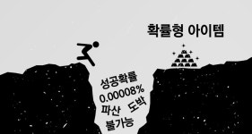 [사행성인가, 게임인가②] 알고리즘 뜯어보니 바다이야기 흡사… 건당 수백원으로 억대 지출