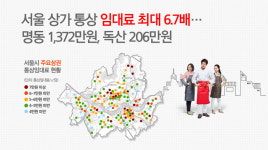 [인포그래픽] 서울 상가 통상 임대료 최대 6.7배…명동 1,372만원, 독산 206만원