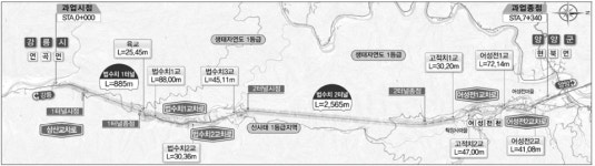 두산건설, 1027억원 규모 연곡-현북 2공구사업 수주