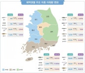수산자원 변동 원인, 수온상승인가 남획인가