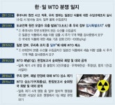 일본 8개현 수산물 수입금지 유지