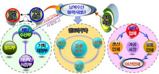 한국수산증.양식기술사협회한국해양수산과학기술연구소 | 실무경험을 통해본 남북 수산협력사업