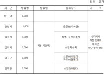 강원도 내수면자원센터, 빙어수정란 대량방류 실시