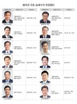 국회 농해수위 위원 12명 확정…위원장은 통합당 몫으로