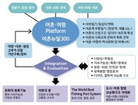 어촌뉴딜의 철학적 선순환구조