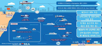 해수부, 내년 해상 내비게이션서비스 시행…해양사고 30% 감소 기대