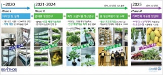 ⑥ 아쿠아포닉스, 농수산업의 새로운 패러다임