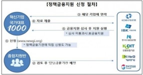 혁신성장기업에 케이에스브이 등 해양수산 11개 업체 선정돼