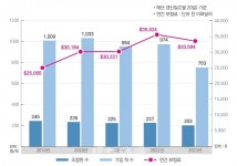 한국선주상호보험조합, 성재모 전무이사 연임 이사회 통과
