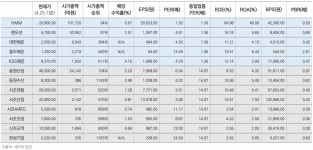 해양수산 상장주 가치와 전망