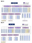 국립수산과학원, 기후환경연구부 신설 등 조직개편