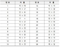 2024년 도선사 시험, 최종 26명 합격