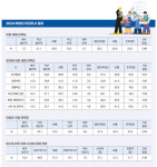 어업인 60% 5년 후 수산업 미래 비관적