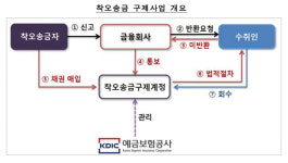 내년 상반기부턴 ‘잘못 송금한 돈’ 돌려받을 수 있다?