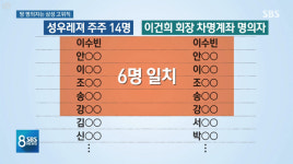 삼성 차명 부동산 의혹...“돌고 돌아 헐값에 ‘이병철’서 ‘에버랜드’로”