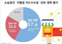 [안진걸의 민생속으로] 중소상공인들이 “문 대통령 감사합니다” 만세 외친 이유는?
