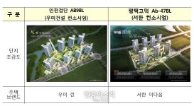 LH, 공공지원 민간임대주택(