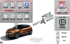 “스마트폰 연동 없이 음악 듣는다”…KT, 르노삼성에 커넥티드카 서비스 공급