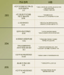 [이태경의 토지와 자유] 부동산 투기, 불 지른 정부 ‘따로’ 욕먹는 정부 ‘따로’