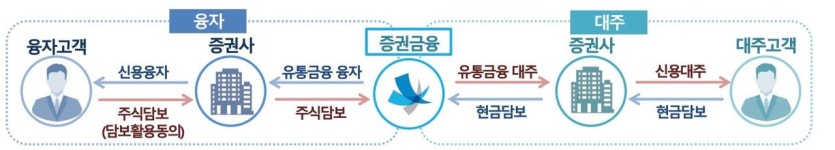 공매도는 왜 개인투자자에게 ‘기울어진 운동장’일까?