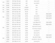 [농사의 종말] ‘풍광수토’를 아시나요?