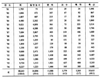 농어민후계자인심사 | [농사의 종말] 그 많던 농어민 후계자들은 어디서 무엇을 할까