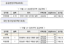 LH, 이번 달 전국에서 분양·임대주택 총 730호 공급