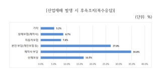 지난해 영화스태프 일일 근로시간 11시간… 2019년보다 증가