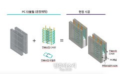 현대건설, ‘공장 제작형 신공법’ 건설신기술 지정