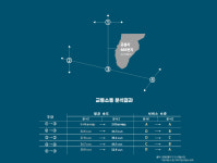 [단독] 엉터리 사업계획서 제출한 윤석열 장모 회사