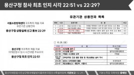 용산구청, 이태원 참사 최초 파악 시간 허위로 보고했다