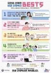 국무조정실 “국민이 뽑은 최고 민생 규제혁신은 ‘공공심야약국 확대’”