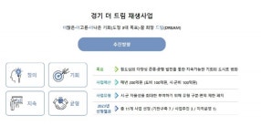 경기도, 올해 더드림 재생사업 등 도시재생사업 79곳 이상 추진