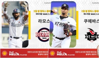 KT 쿠에바스·두산 라모스, 5월 월간 ‘쉘힐릭스플레이어 선정