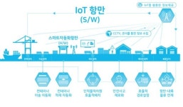 항만도 5G 시대…해수부 주도 부산북항에 지능형 항만 구축 첫 걸음