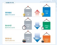 해양진흥公, 해운 넘어 항만·물류 지원 본격 추진