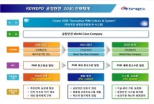 서부발전, 중대사고로부터 안전한 발전소 만든다