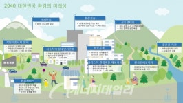 대한민국 녹색전환 제5차 국가환경종합계획 확정됐다