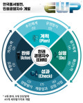 동서발전, 인권경영지수 개발… 이해관계자 인권 보호
