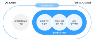 솔라커넥트 장마철 태양광 발전소 관리 요령 알려드립니다