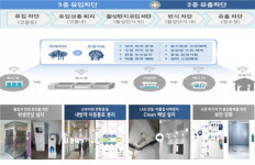 수돗물 위생관리 전과정 혁신…국민 안심 물 공급한다