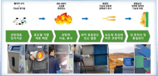 [이슈] 가람환경기술(주), 친환경 신기술로 강소기업 우뚝