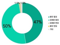 국회의원 72명, 기후위기 대응 석탄발전 퇴출 시한 마련해야