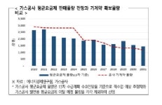 [이슈]천연가스 직수입 확대 '요금인상·직수입자 초과이윤 보장' 전락