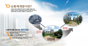 LH, 성남 수진1·신흥1구역 공공주도 재개발 추진