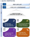 구자균 회장 스마트그리드 산업 환경, 유리하게 전환될 것