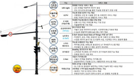 가로등·신호등·와이파이·CCTV 한 번에… 스마트폴 첫 구축