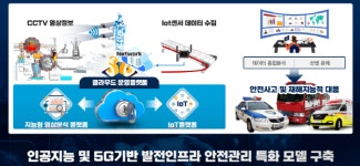남부발전, 지능정보신기술 접목… 안전한 스마트 근무환경 조성