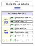 새만금 개발 내실화·가속화 하겠다