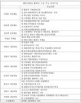 [인터뷰] 심재곤 회장 / 행정사법인 환경인..환경정책·행정 산증인